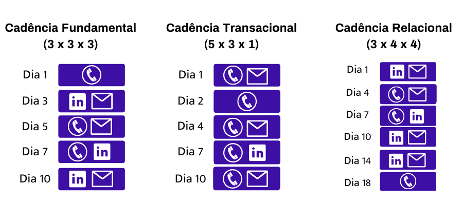 taxa de conversão de vendas